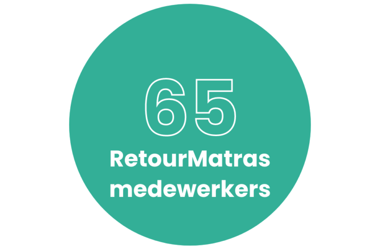 Absoluut Literatuur Blind vertrouwen RetourMatras - Unieke methode voor duurzame matrasrecycling